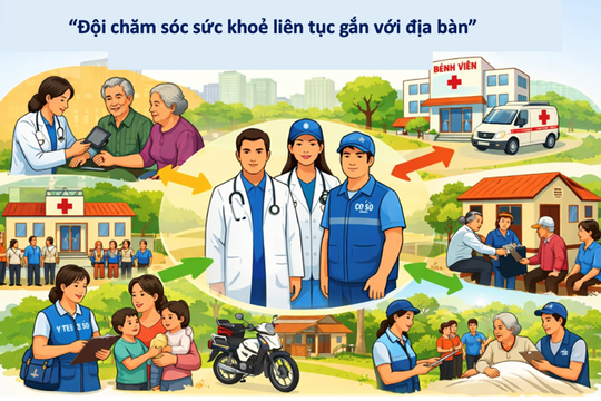 Đổi mới mạnh mẽ mô hình hoạt động của trạm y tế phường, xã