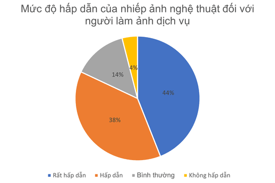 Khi người cầm máy đứng ngoài cuộc chơi nghệ thuật