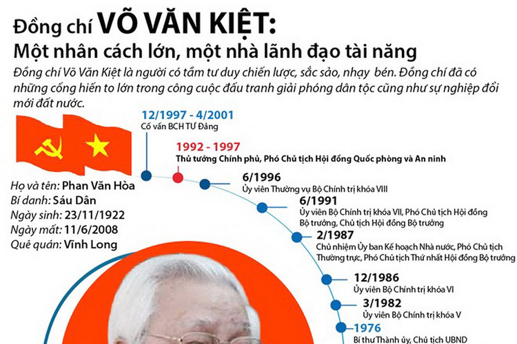 Triển lãm ảnh với chủ đề "Đồng chí Võ Văn Kiệt, Nhà lãnh đạo tài năng - Tấm gương người cộng sản tận trung với nước, tận hiếu với dân